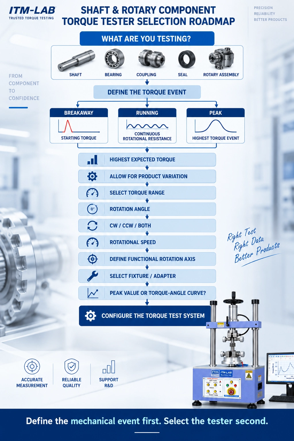 shaft rotary torque tester selection guide